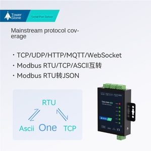 Servidor de puerto serie Ethernet CAN de 2 canales de grado industrial Tashi CAN/Ethernet/RS485 Red de comunicación mutua - Product Image 4