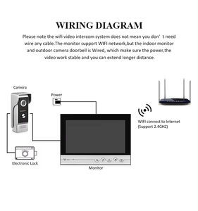 WIFI HD 1080P 7 Inch <strong>Touch</strong> Video <strong>Intercom</strong> <strong>System</strong> Support Multiple Door Opening Methods Doorbell <strong>With</strong> Tyua APP - Product Image 5