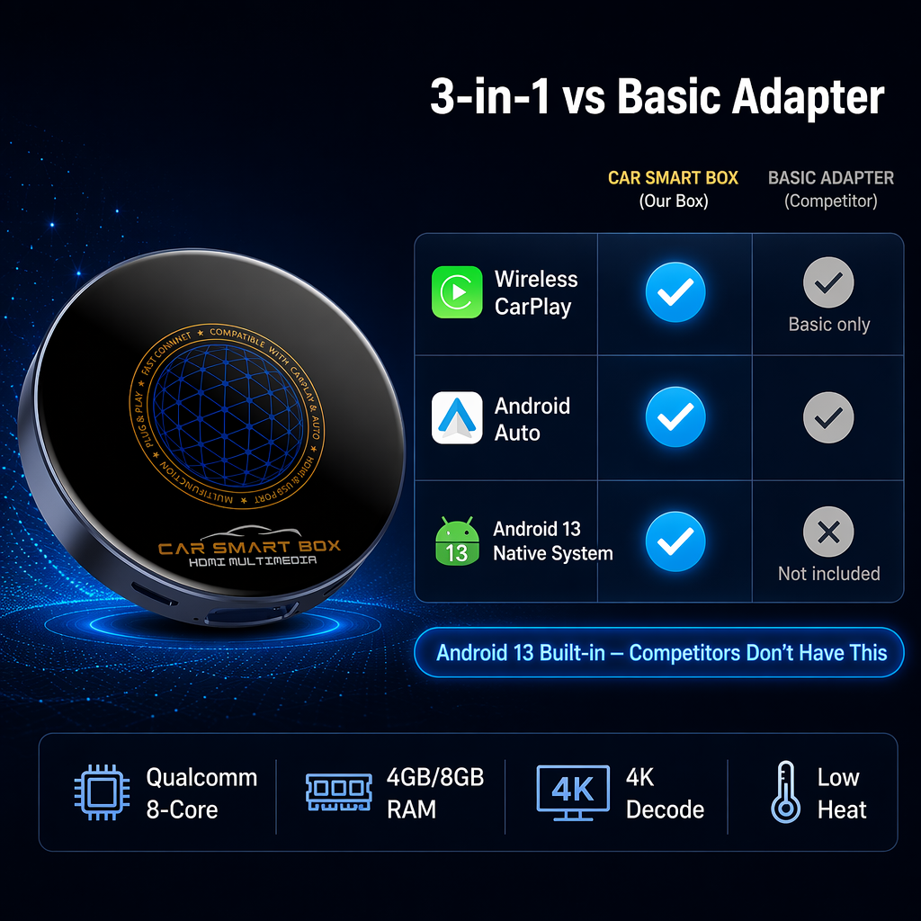 8+128 Go sans HDMI