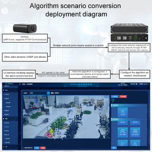Industriale AI algoritmo Embedded Computer RJ45 compatibile Smart Box per riconoscimento facciale protezione antincendio emergenza - Product Image 5
