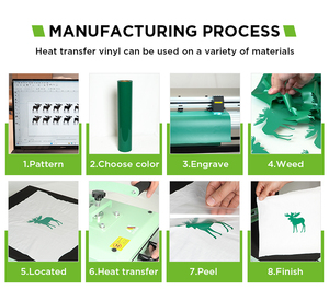 Color Cutting <strong>Vinyl</strong> Permanent <strong>Vinyl</strong> 10/15/25m Color Glossy Matte Heat Transfer <strong>Vinyl</strong> PVC Roll for Clothing Design - Product Image 5