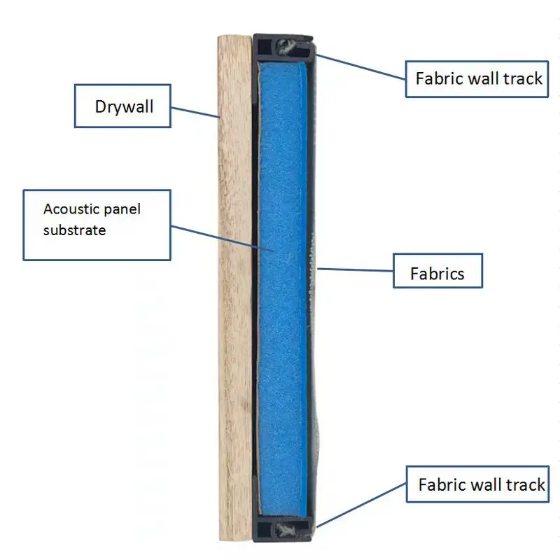 Fabrik bieten akustische System Stoff Wand schiene 1/2 ''1'' 2 ''Top Last Umfang für Studio