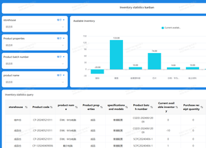 2025 Software ERP Integración de negocios y finanzas Software personalizado para fábricas y comerciantes