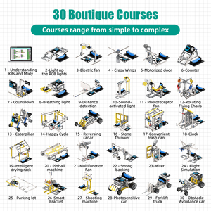 Tscinbuny Customize Variety <strong>Programming</strong> Building Blocks Kit DIY <strong>Assembly</strong> Technology Bricks Idea Toys with 30 Boutique Course - Product Image 1