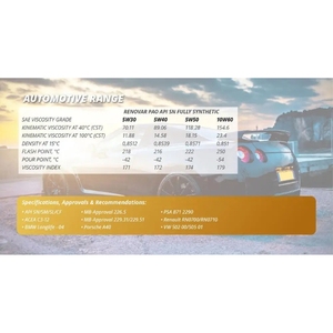 Tamamen sentetik otomotiv motor yağ 0W20 araba motoru sıvı yağlayıcı yağı SAE sınıf yağlama performansı baz yağı - Product Image 4
