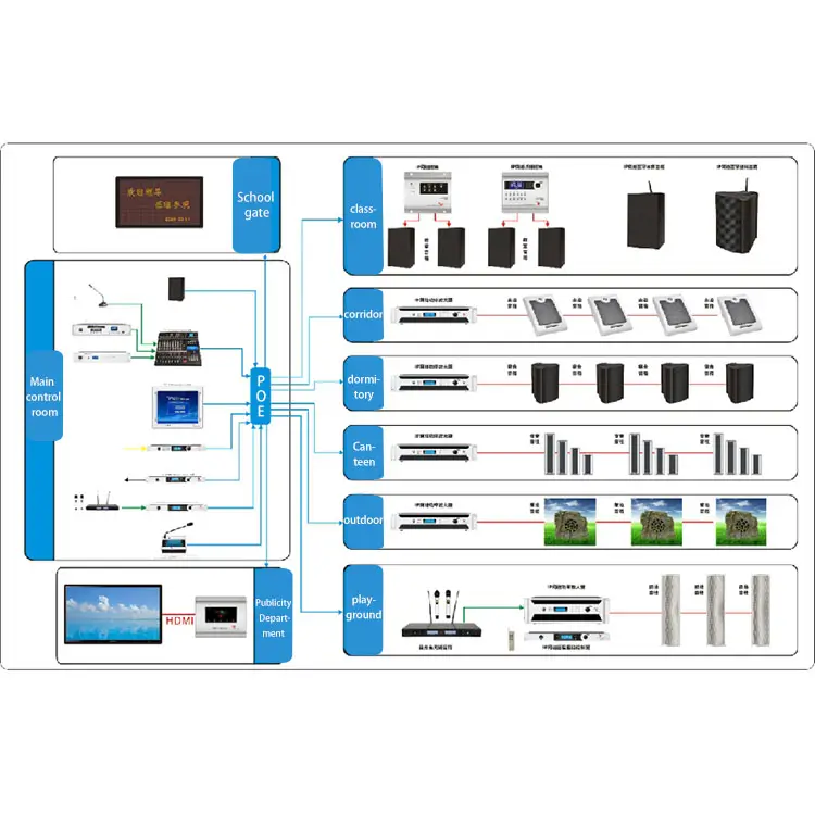 पेशेवर ऑडियो उपकरण आईपी नेटवर्क पीए सिस्टम के लिए पूरा सार्वजनिक उद्घोषणा प्रणाली पूर्ण सेट स्कूल