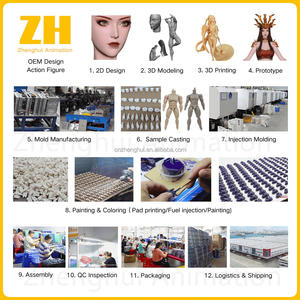 Factory Manufacturer Custom Matte Finish Design Industrial-strength PVC Figurine <strong>Model</strong> Kits Movable Action Figure for Collection - Product Image 5