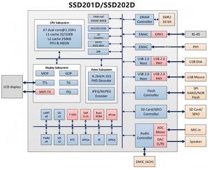 SSD202D scheda di sviluppo intelligente IoT Display e soluzione di controllo con Display Touch integrato wi-fi/BLE Network EJ45 - Product Image 6