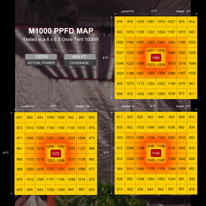 משלוח חינם aglex מלא ספקטרום לגדול אור 1000w עבור צמח מקורה הוביל לגדול אור 10 ברים foldable מסחרי הוביל לגדול אור - Product Image 4