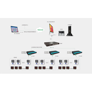 Sistema de Monitoreo y Control Automático Integrado para Subestaciones Eléctricas y Centrales Eléctricas-Componentes Industriales SCADA - Product Image 4