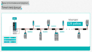 LS Series Logistics Remote I/O <strong>Module</strong> 4-Channel Digital <strong>Input</strong> (NPN) &amp; <strong>Output</strong> (NPN) Ethernet Communication <strong>Modules</strong> LS-4DI4DO-N1FS - Product Image 3