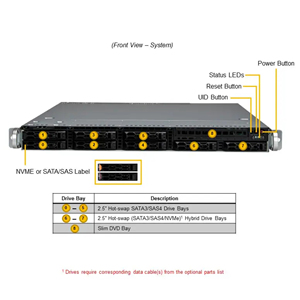 Hot Selling X13 Cloud DC PCIe 5.02 SYS-121C-TN2R 1U DP Cloud DC 2CPU Intel Xeon skalierbare Prozessoren der 4. Generation Super micro Server - Product Image 2