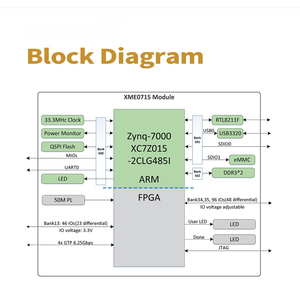微相XILINX FPGA ZYNQ核心板7015 EMMC工业XME0715 - Product Image 5