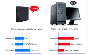 Sharerdp Factory OEM ODM-Kern I3 I5 I7 G7 G7 G4 Windows10 Pro Home Server Mini-Nettop-PC-Mikro computer marke - Product Image 3