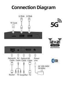 XS97 Smart Pro最高品質モデルAmlogic S905X4アンドロイド11.05GデュアルバンドWiFiクアッドコア8Kカスタム4GB 32GBストリーミングデバイス - Product Image 6
