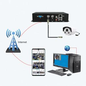 1 Channel <strong>RCA</strong> Audio BNC Analog Video <strong>to</strong> RJ45 Ethernet Converter Encoder Support AHD CVI TVI CVBS Camera HDMI <strong>VGA</strong> <strong>Output</strong>