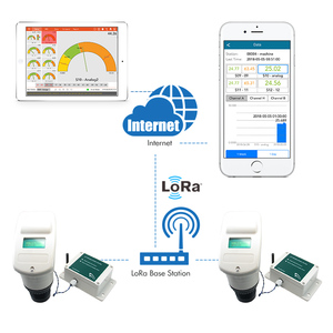 Sensor de nivel inalámbrico Lora LoraWan, medidor de nivel de tanque de agua ultrasónico, controlador de grabadora de datos - Product Image 4