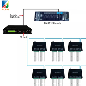 Оффлайн H801TC пиксельный главный контроллер Светодиодная сборка студийное программное обеспечение Ethernet протокол Artnet 220 В ручное управление ROHS сертифицировано - Product Image 3