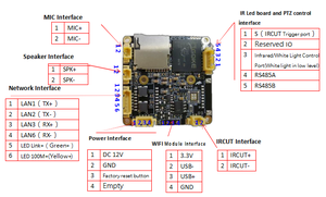 IP Mini <strong>Camera</strong> Module 2MP 1920*1080 HD CMOS <strong>Video</strong> Webcam Board Human Detection Security Protection - Product Image 3