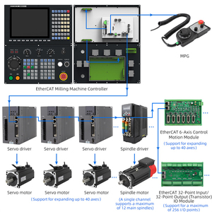 FINGER CNC Sistema Cnc integrado de gama alta Controlador Cnc 3-6 ejes