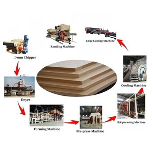 Full Automatic <strong>Particle</strong> <strong>Board</strong>/Mdf/Medium Density <strong>Board</strong> <strong>Production</strong> Line/Mdf Making Machine