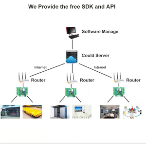 TCP/IP scheda di controllo di accesso Wireless 2 porte ZKT sistema di controllo di accesso di impronte digitali con Anti Password indietro telecomando