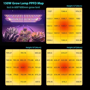 5 Channel Original Samsung LM301H Evo 240W <strong>Led</strong> Grow Light UV IR Independent Control Promotion Best Price Full Spectrum Grow <strong>Led</strong> - Product Image 3