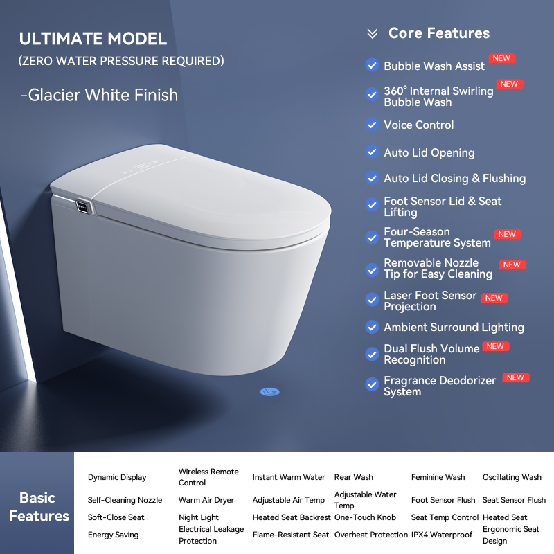Ultimate model