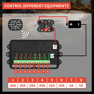 DaierTek 12V Wireless Switch Panel Box Car Boat 8 Gang Switch Panel Green LED 80A <strong>Circuit</strong> <strong>Breaker</strong> Electronic Relay Box - Product Image 3