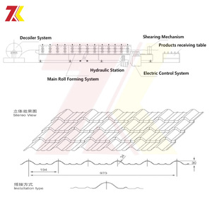 Thương hiệu sản phẩm mới tráng men ngói cuộn tạo thành máy tráng men ngói Máy làm - Product Image 2