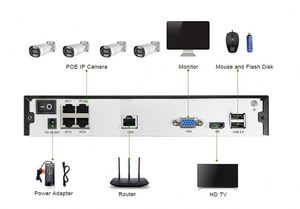 Smart AI 5MP Reconocimiento facial Cámara IP Detección de intrusión Sistema de cámara CCTV POE - Product Image 6