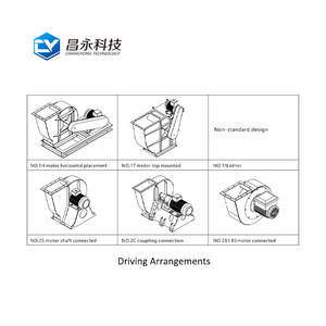 CBS独立式单入口离心风扇，带不锈钢后叶轮380V OEM可定制 - Product Image 3