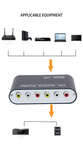 Digital to <strong>Analog</strong> 5.1 Channel DTS AC3 Audio Jack Adapter Decoder Digital Optical / Coaxial to <strong>Analog</strong> Audio Video Converter - Product Image 4