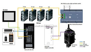 Sistema de control EtherCAT de alta calidad FSCUT6000 CypCutPro Software para máquina de corte por láser de fibra CNC - Product Image 2