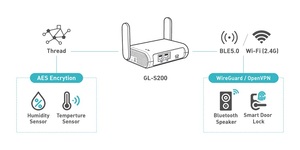GL iNET S200スレッドボーダールータースマートホームアプリケーションBLE OpenwrtマルチIoTプロトコルソリューションIOTゲートウェイ - Product Image 2