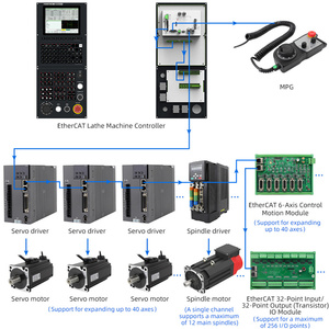Neueste 8-Zoll-3-Achsen-CNC-Steuerung Panel adora Rapid Open Cnc Controller