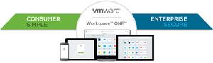 VMware Workspace ONE Enterprise License for <strong>10</strong> Users Online Activation