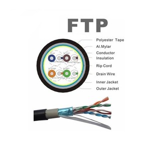 Cable de red de velocidad rápida para exteriores KICO OEM Cat6 FTP Cable Ethernet Lan mejor precio de fábrica Cables de comunicación - Product Image 3