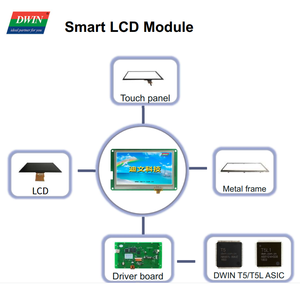 DWIN 7 pollici Smart touch screen TFT LCD moduli HMI Resistive Touch Panel con custodia custodia custodia di ricambio - Product Image 4