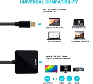 BENFEI <strong>Mini</strong> <strong>DisplayPort</strong> to <strong>HDMI</strong> VGA DVI 4K Adapter, 3-in-1 Gold-Plated <strong>Mini</strong> <strong>DisplayPort</strong>(DP) to <strong>HDMI</strong>/DVI/VGA Adapter - Product Image 2