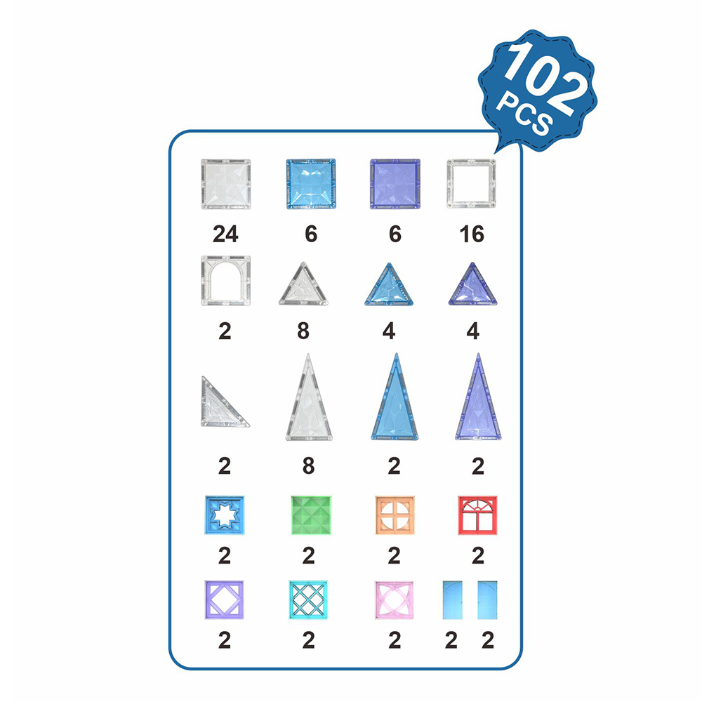 102PCs
