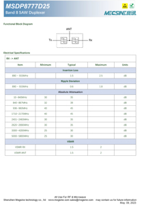 ตัวกรอง2.5dB เลื่อยความถี่สูง890-915MHz 935-960MHz ชิปสมาร์ทโฟน2520 UHF VHF B8 diplexer และ duplexer - Product Image 5
