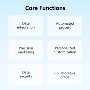 Custom CRM система управления клиентами, индивидуальный контракт на разработку программного обеспечения, индивидуальная Категория продукта