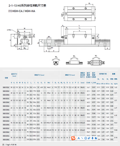 Low Cost <strong>High</strong> Rigidity Heavy Load 25mm <strong>Linear</strong> <strong>Guide</strong> HGH25CA <strong>Linear</strong> <strong>Rail</strong> - Product Image 6