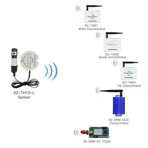 Iot Moisture <strong>Sensor</strong> Wireless <strong>Temperature</strong> and <strong>Humidity</strong> <strong>Sensor</strong>