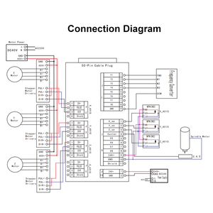 Advanced One-Step Service to A11E <strong>Cnc</strong> <strong>Controller</strong> <strong>Kit</strong>: <strong>Cnc</strong> Driver Card+Connect Cables+ 3 <strong>Axis</strong> <strong>Controller</strong> - Product Image 2