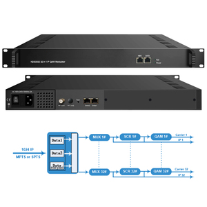 NDS3332 IP QAM 32合1调制器复用加扰IP调制器dvb-c IPQAM 3 GE端口调制器 - Product Image 4