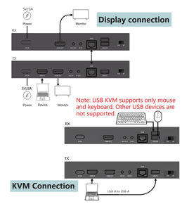 200m HDMIKVMエクステンダーフルHD4KHDMIビデオトランスミッターエクステンダーアダプター、IRHDMIループアウト付き - Product Image 4