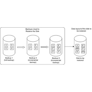 Huawei OceanStor BCManager EBackup Module Disaster Recovery and Backup Management Software for Enterprise-class Data <strong>Centers</strong> - Product Image 4