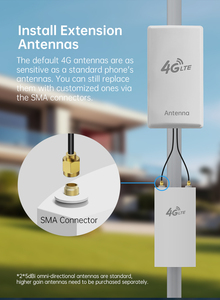 Unlocked WiFi6 Modem AX300 Customizable Outdoor <strong>Broadband</strong> Hotspot Router 300mbps <strong>Max</strong>. LAN Data Rate QoS Function WEP 2.4G - Product Image 5